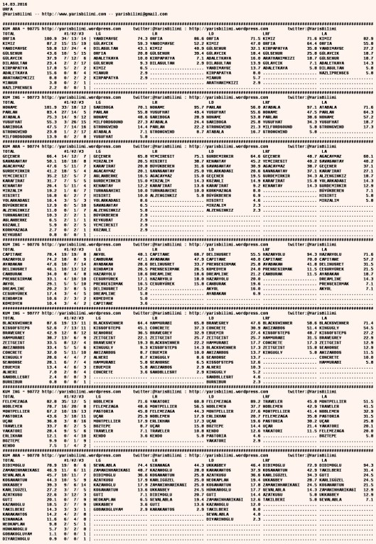 driverCard.14.03.2016.URFA