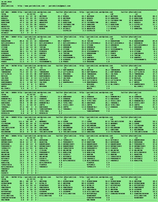 drivercard 16 03 2016 bursa1