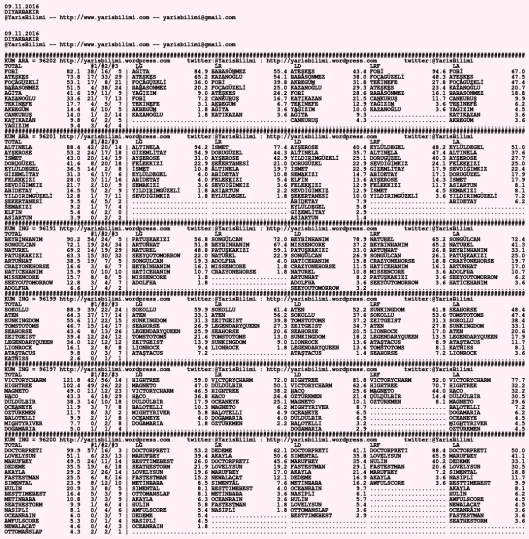 drivercard-09-11-2016-diyarbakir
