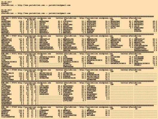 drivercard-03-02-2017-kocaeli