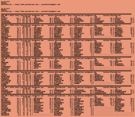 drivercard 04 05 2017 ankara