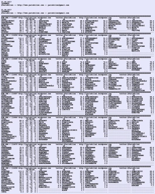 driverCard.21.06.2017.ISTANBUL
