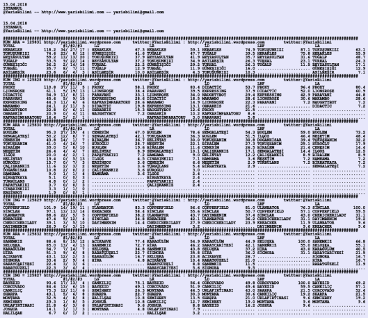 drivercard 15 04 2018 istanbul3