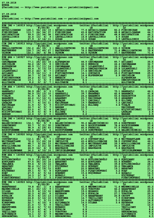 drivercard 07 09 2018 bursa2