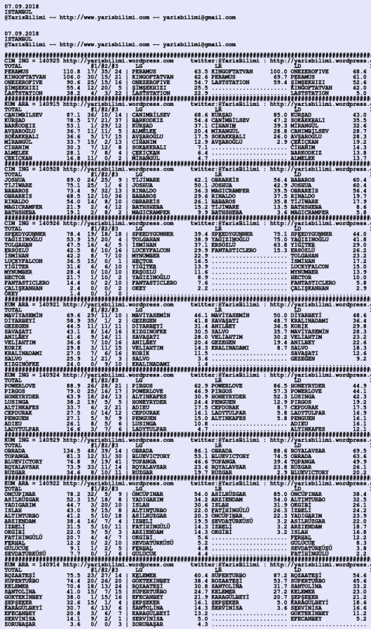 drivercard 07 09 2018 istanbul2