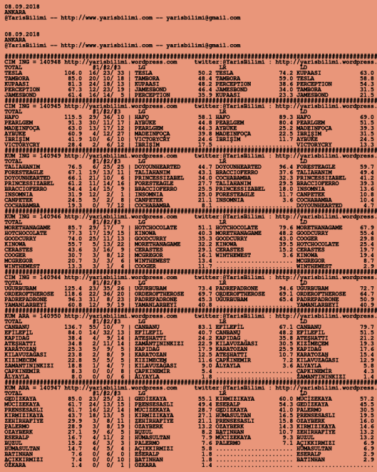 drivercard 08 09 2018 ankara