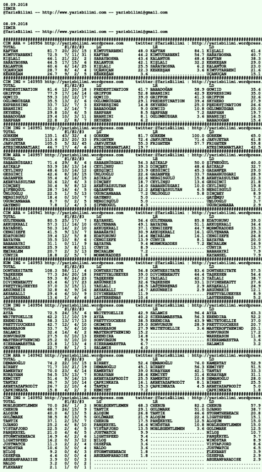 drivercard 08 09 2018 izmir