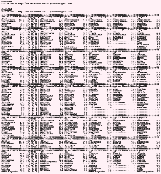 drivercard-16-10-2018-diyarbakir