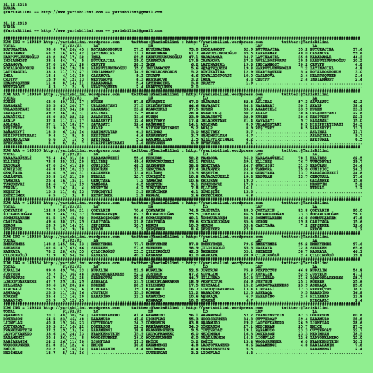 driverCard.31.12.2018.BURSA