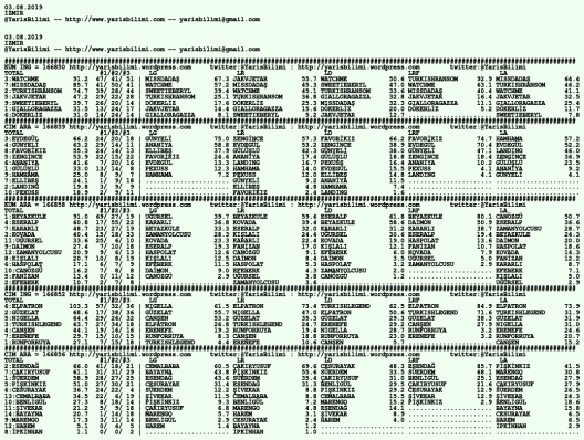 driverCard.03.08.2019.IZMIR