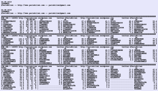 driverCard.04.08.2019.ISTANBUL