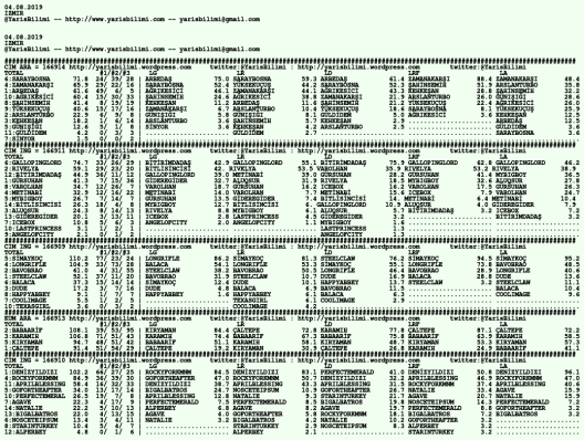 driverCard.04.08.2019.IZMIR