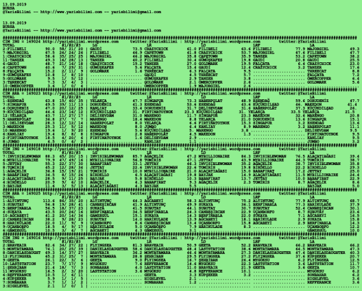 driverCard.13.09.2019.BURSA