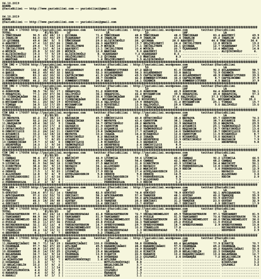 driverCard.06.10.2019.ADANA