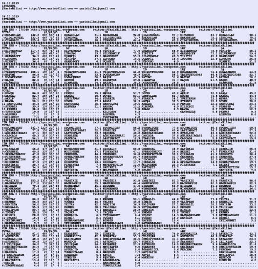 driverCard.06.10.2019.ISTANBUL