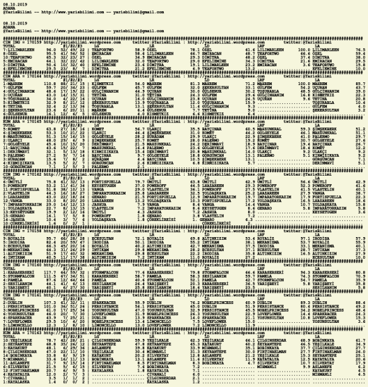 driverCard.08.10.2019.ADANA