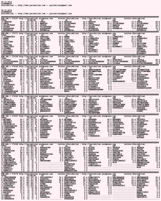 driverCard.08.10.2019.DIYARBAKIR