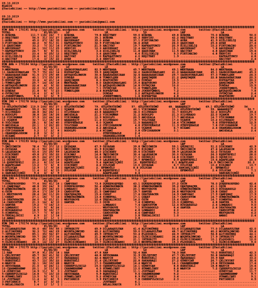 driverCard.09.10.2019.ELAZIG