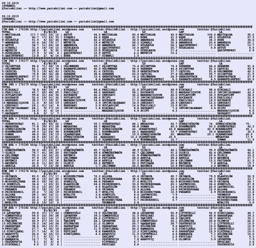 driverCard.09.10.2019.ISTANBUL