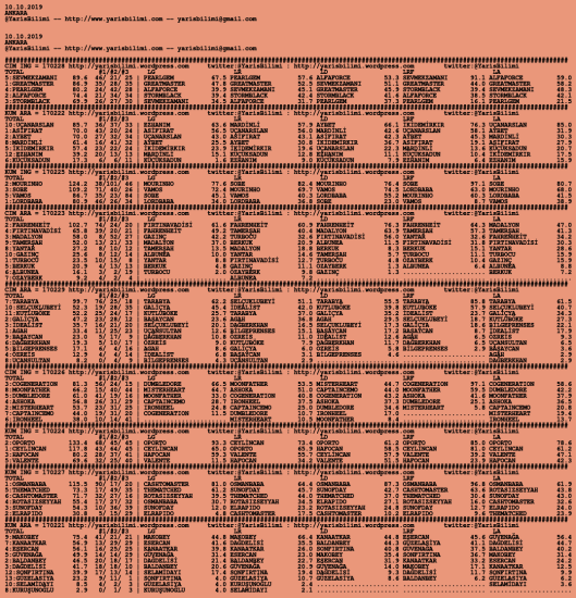 driverCard.10.10.2019.ANKARA