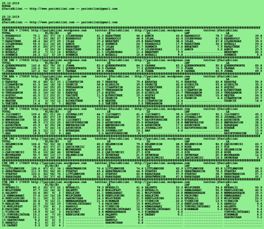 driverCard.25.10.2019.BURSA