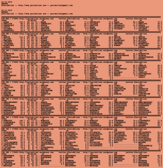 driverCard.26.10.2019.ANKARA