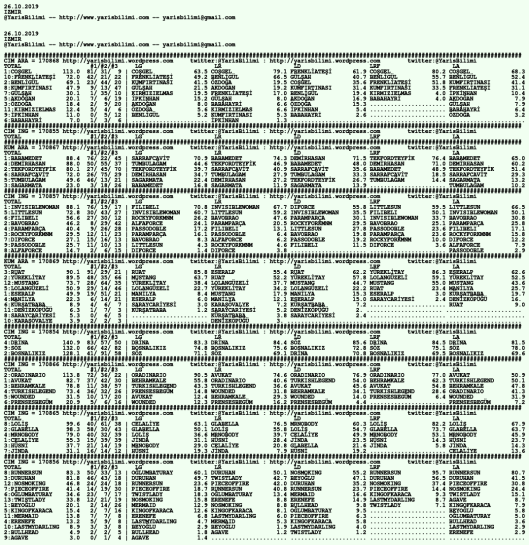 driverCard.26.10.2019.IZMIR