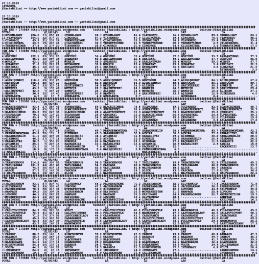 driverCard.27.10.2019.ISTANBUL