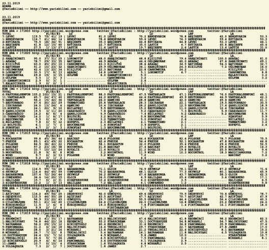 driverCard.23.11.2019.ADANA