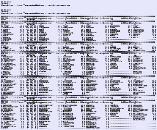 driverCard.23.11.2019.ISTANBUL