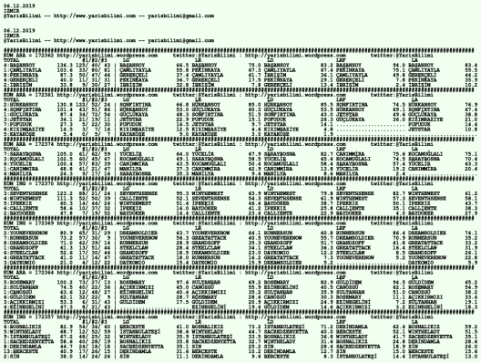 driverCard.06.12.2019.IZMIR