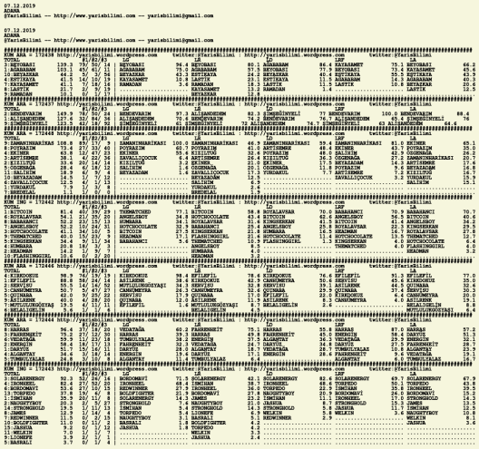 driverCard.07.12.2019.ADANA
