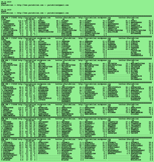 driverCard.09.12.2019.BURSA