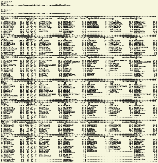driverCard.10.12.2019.ADANA