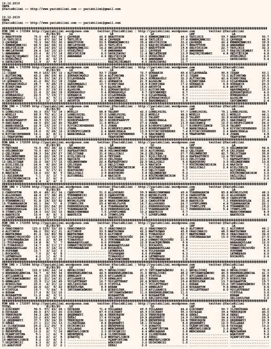 driverCard.10.12.2019.URFA