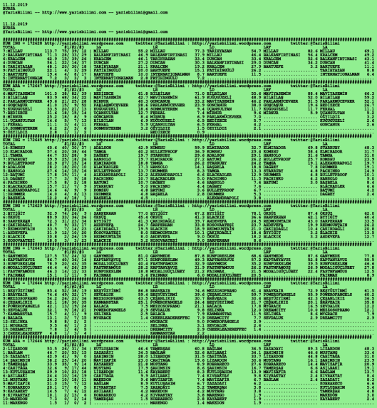 driverCard.11.12.2019.BURSA
