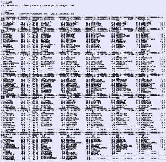 driverCard.11.12.2019.ISTANBUL