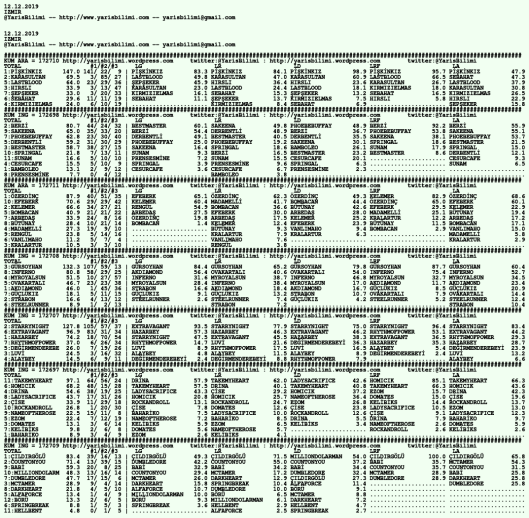 driverCard.12.12.2019.IZMIR