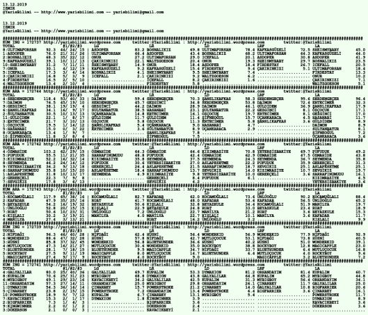 driverCard.13.12.2019.IZMIR