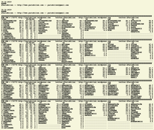 driverCard.15.12.2019.ADANA