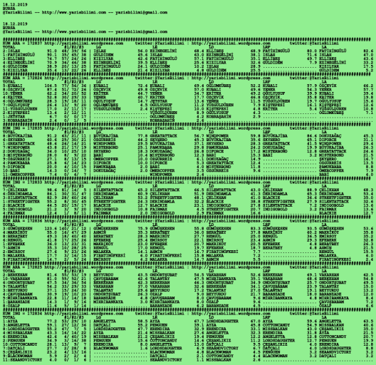 driverCard.18.12.2019.BURSA