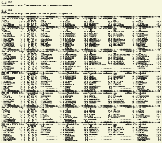 driverCard.28.12.2019.ADANA