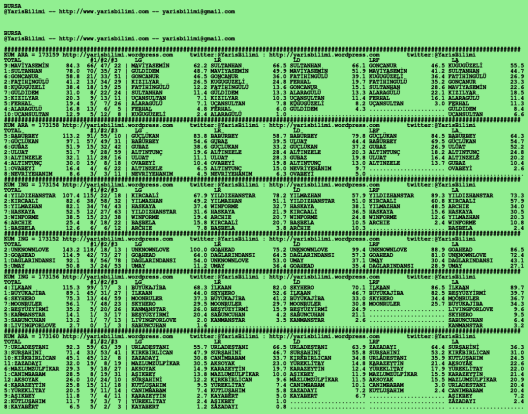 driverCard.01.01.2020.BURSA