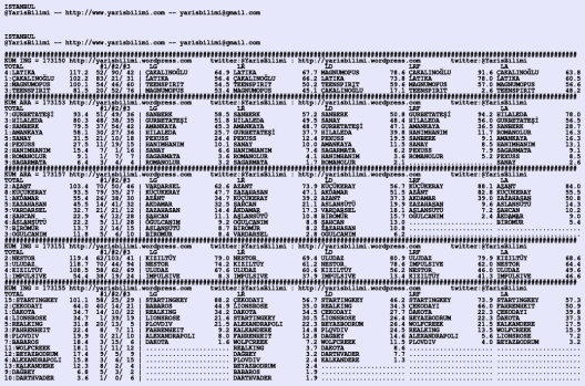driverCard.01.01.2020.ISTANBUL
