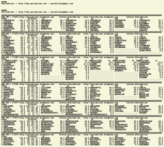 driverCard.01.02.2020.ADANA
