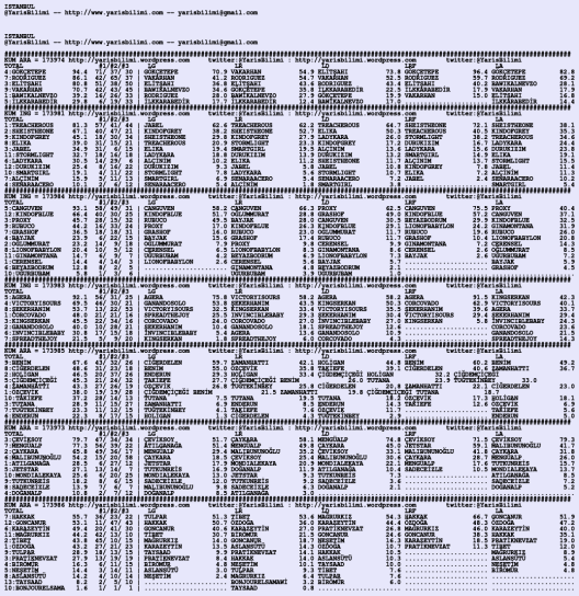 driverCard.01.02.2020.ISTANBUL