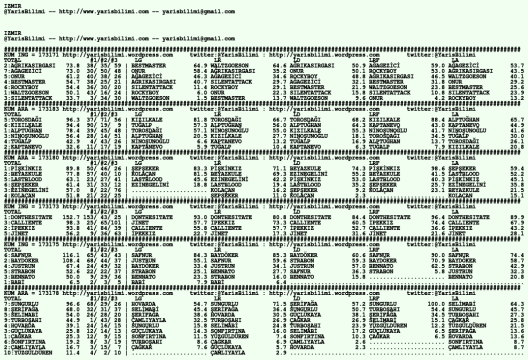 driverCard.02.01.2020.IZMIR