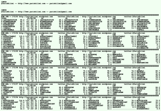 driverCard.03.01.2020.IZMIR
