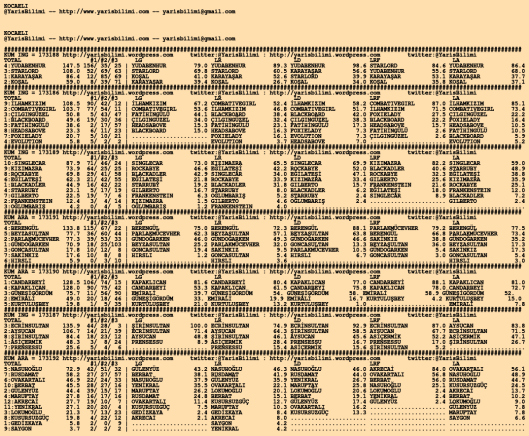 driverCard.03.01.2020.KOCAELI