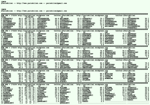 driverCard.05.01.2020.IZMIR